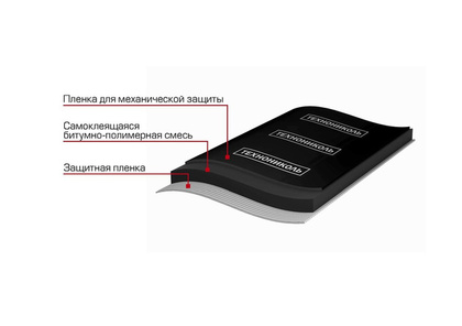 Гидроизоляция фундамента ТЕХНОНИКОЛЬ S10м2