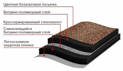 Черепица рулонная Технониколь Бобровый хвост, S8м2, коричневая