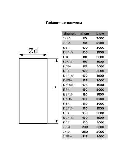 Воздуховод гибкий алюминиевый гофрированный, L до 1,5м 10ВА1,5