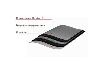 Гидроизоляция отсечная ТЕХНОНИКОЛЬ (ширина 200 мм, 20 м.п.)