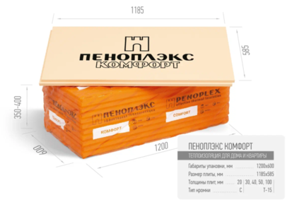 Экструзионный пенополистирол 1185х585х50мм ПЕНОПЛЭКС КОМФОРТ