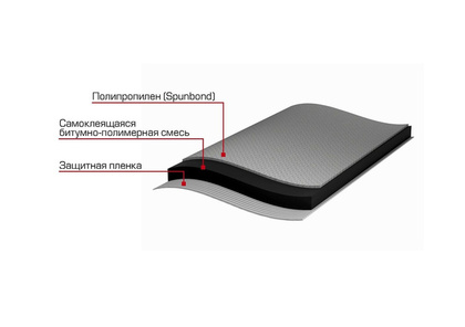 Гидроизоляция пола ТЕХНОНИКОЛЬ S7,5 м2